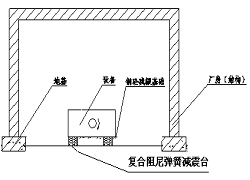 湖北天门市低频振动噪声治理方案