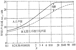 长沙噪声治理-长沙发电机测试机组噪声治理方案